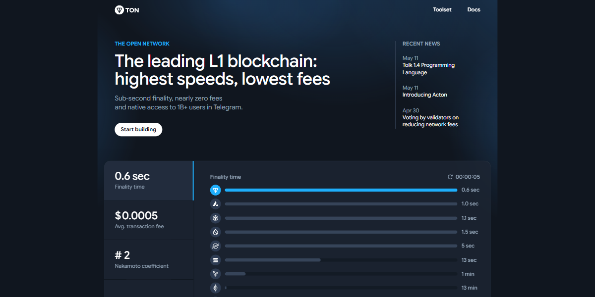 aper?u de la page d?information Toncoin